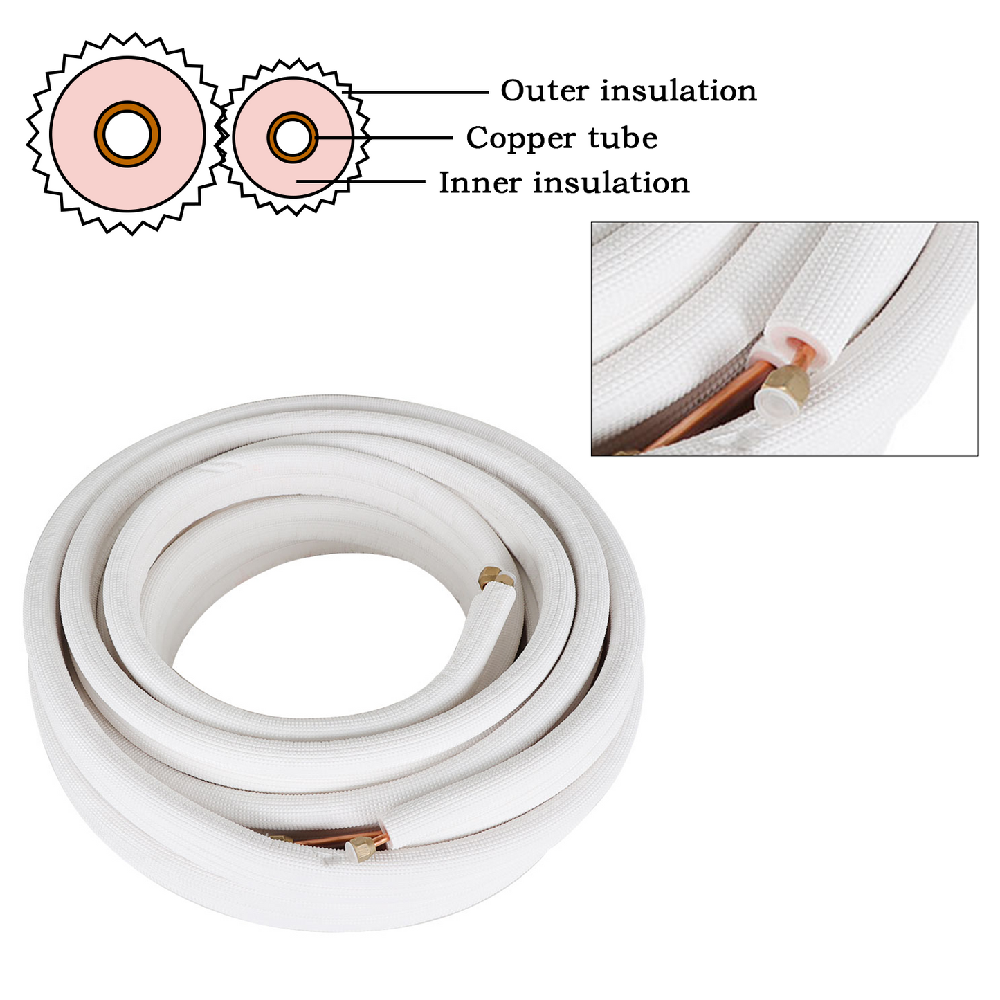 findmall 50FT Durable 1/4"-3/8" Dia. Install Kit For Mini Split Heat Pump Systems