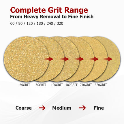 findmall 5" & 6" Sanding Discs (100 Pack) – Hook & Loop Sandpaper with Assorted Grits 60/80/120/180/240/320 for Smooth Finishing
