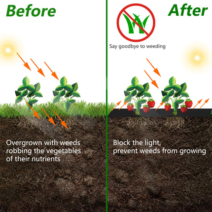 Findmall 90g Heavy Duty Weed Barrier Landscape Fabric, Polypropylene Woven Ground Cover Weed Block Cloth for Garden Flower Bed Driveway Landscaping